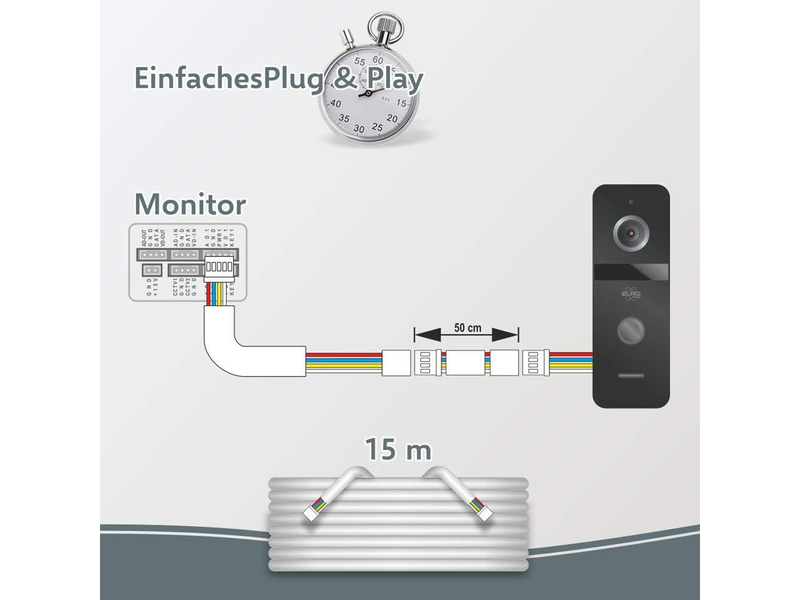 Video Türsprechanlage für 1 Familienhaus mit 7