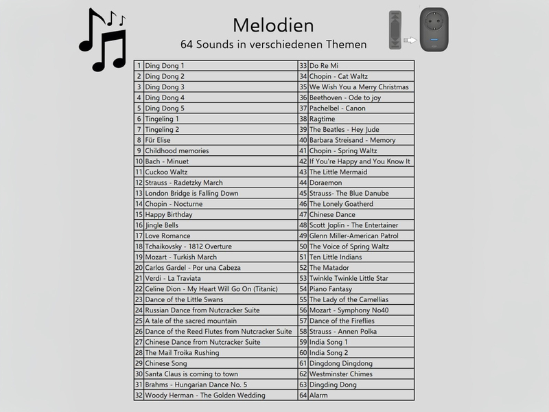 Funk Türklingel-Set für die Steckdose mit kinetischem Türtaster, Schwarz