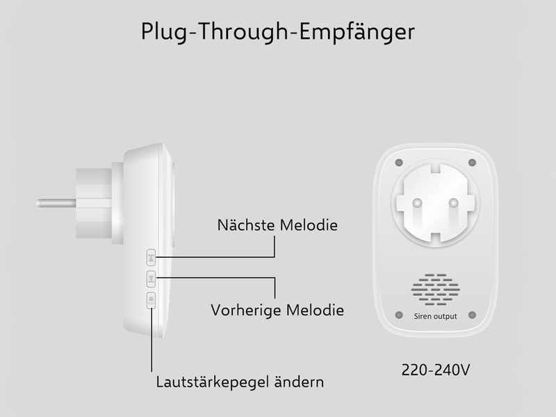 Funk Türklingel-Set, 2 Empfänger für die Steckdose, Kinetik Türtaster, Weiß