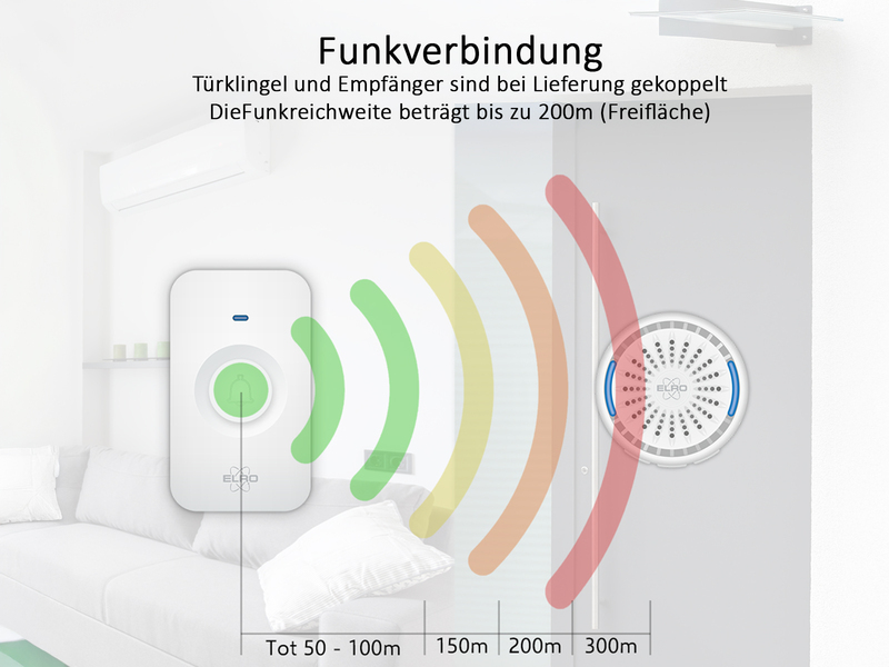 Funk Türklingel-Set, 2 Plug-in-Empfänger, Funkklingel wetterfest, Weiß