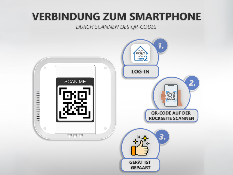 SMART HOME Alarmsystem mit Wifi & GSM Funktion Komplettset mit App