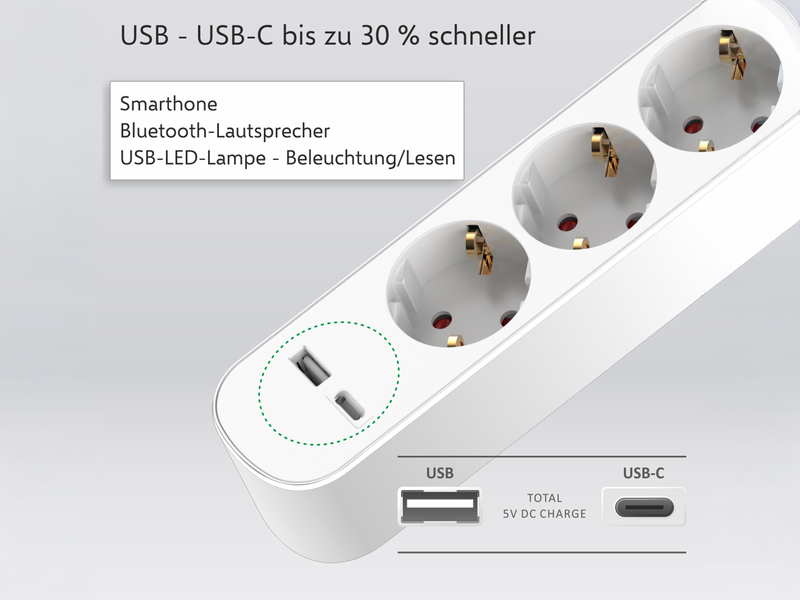 2er Set USB Steckdosenleiste 3 fach mit 2-poligem Schalter, Kindersicherung Weiß