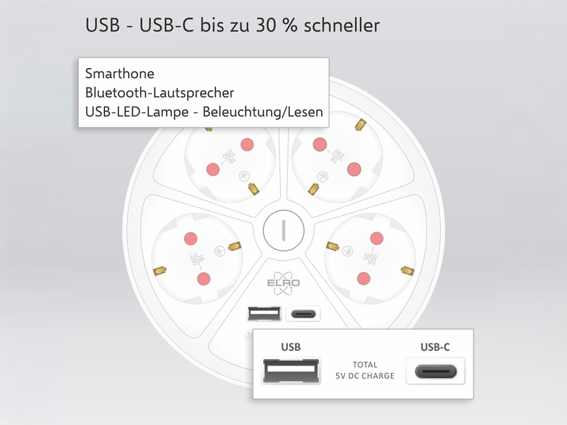 USB Steckdosenleiste 4 fach mit 2-poligem Schalter, Kindersicherung Weiß, Ø 14cm