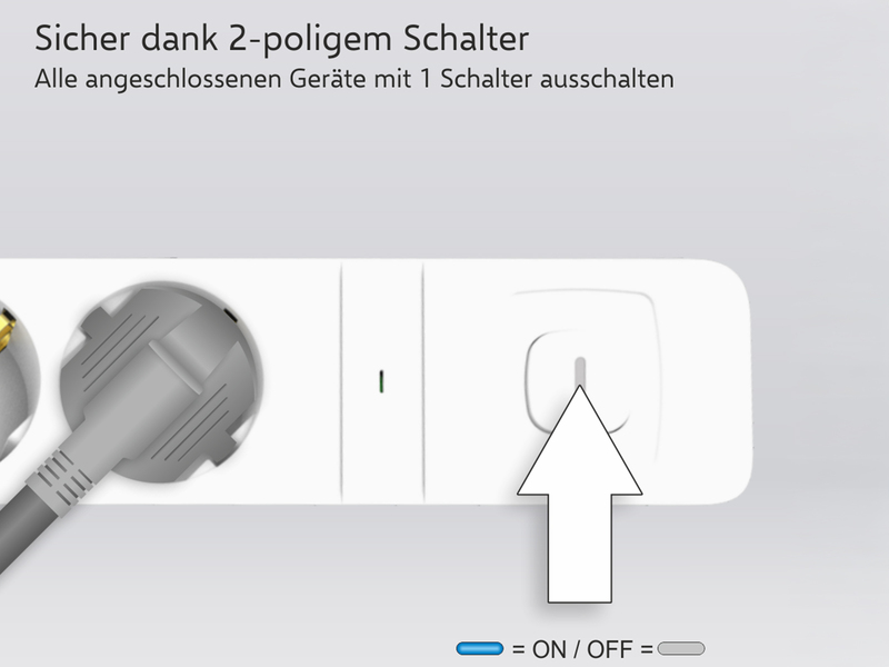 2x Steckdosenleiste 4 fach mit Schalter Überspannungsschutz Kindersicherung Weiß