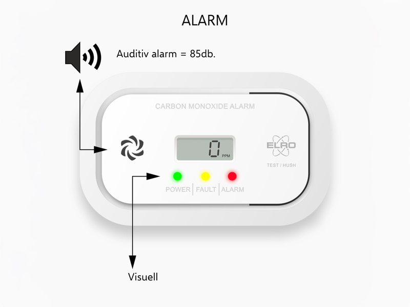 2er Set Kohlenmonoxid-Melder mit Batterie, 85dB Alarm und optischer Warnung