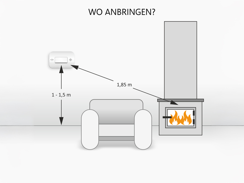 ELRO Brandschutzset: Rauchmelder mit Batterie, Kohlenmonoxid-Melder, Löschdecke