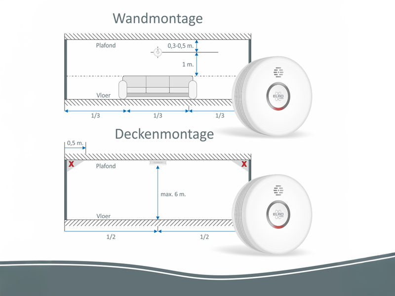 ELRO Brandschutzset: Rauchmelder und CO Melder mit 10 Jahres Batterien, flach