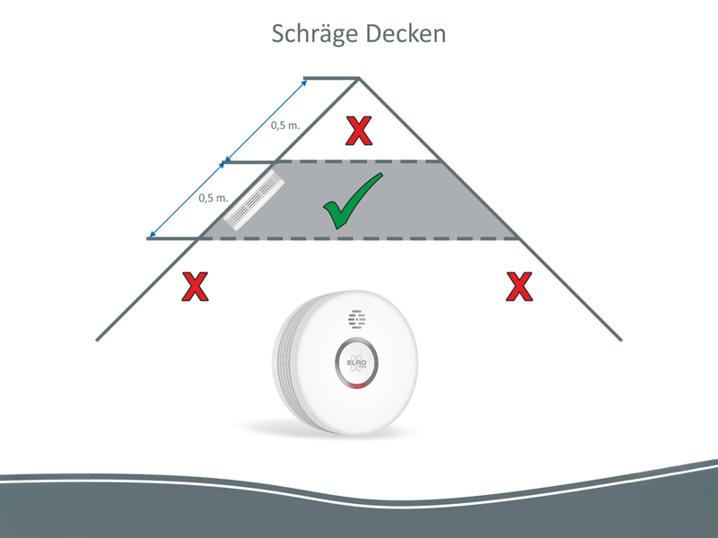 ELRO Brandschutzset: Rauchmelder und CO Melder mit 10 Jahres Batterien, flach