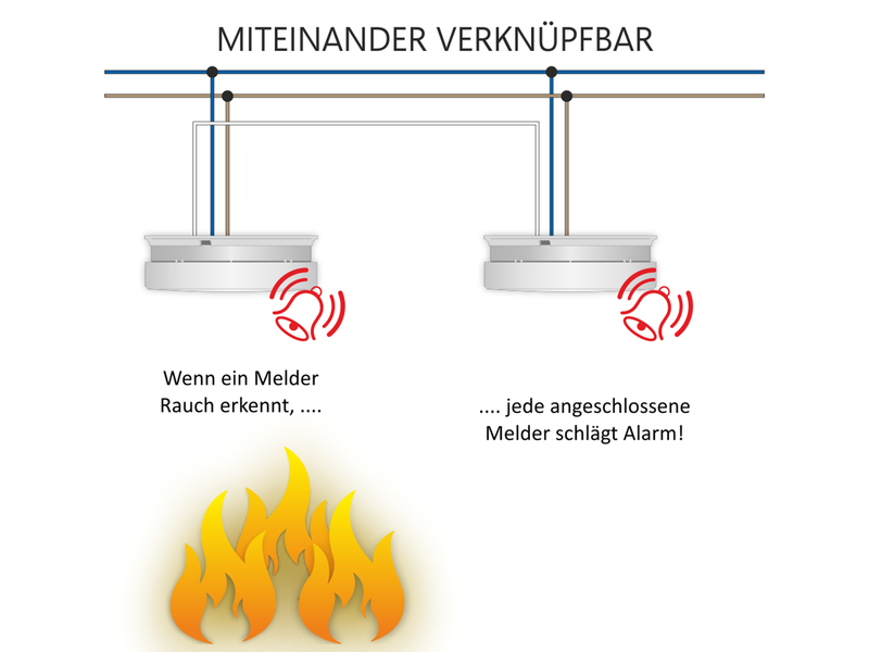 6er Set Optischer Rauchmelder 230V vernetzbar 5 Jahres Back-Up Batterie Ø 12,5cm