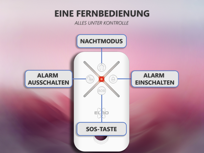 Fernbedienung für das ELRO AS98S Home2 Alarmsystem